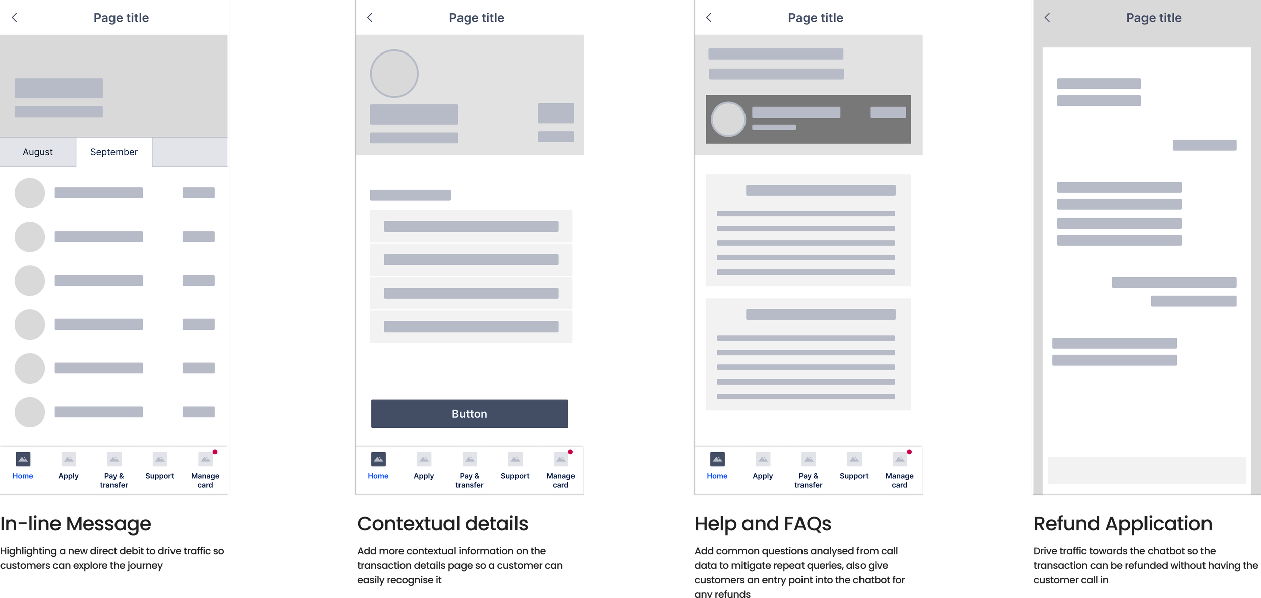 Key solution elements wireframes