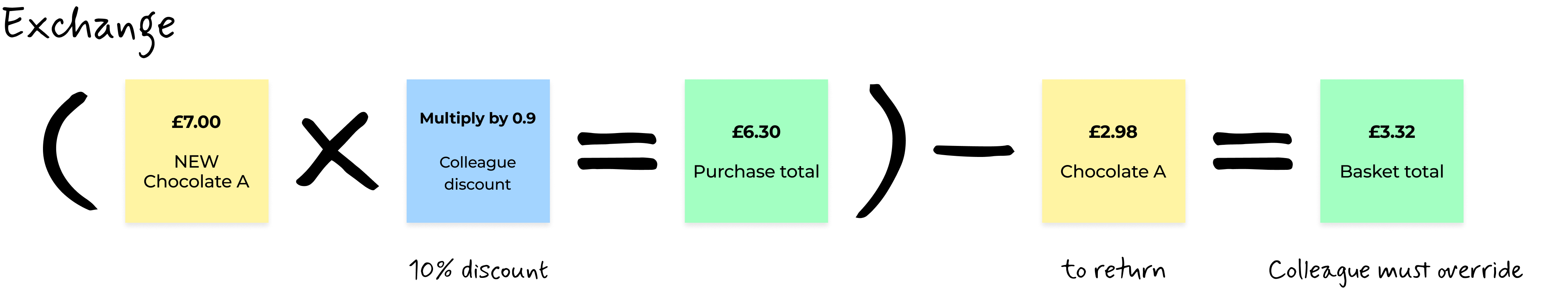 Tesco Calculation: Exchange