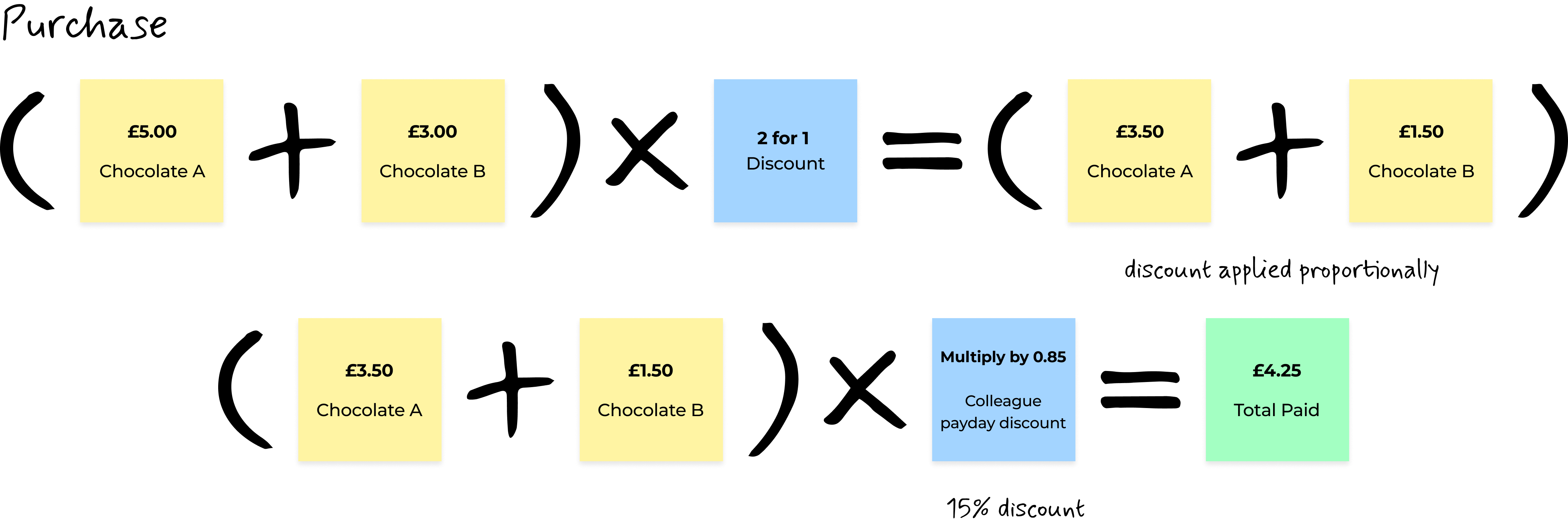 Tesco Calculation: Purchase