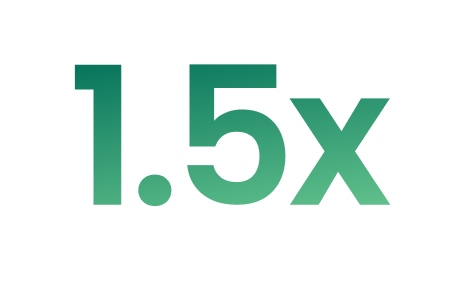 1.5x