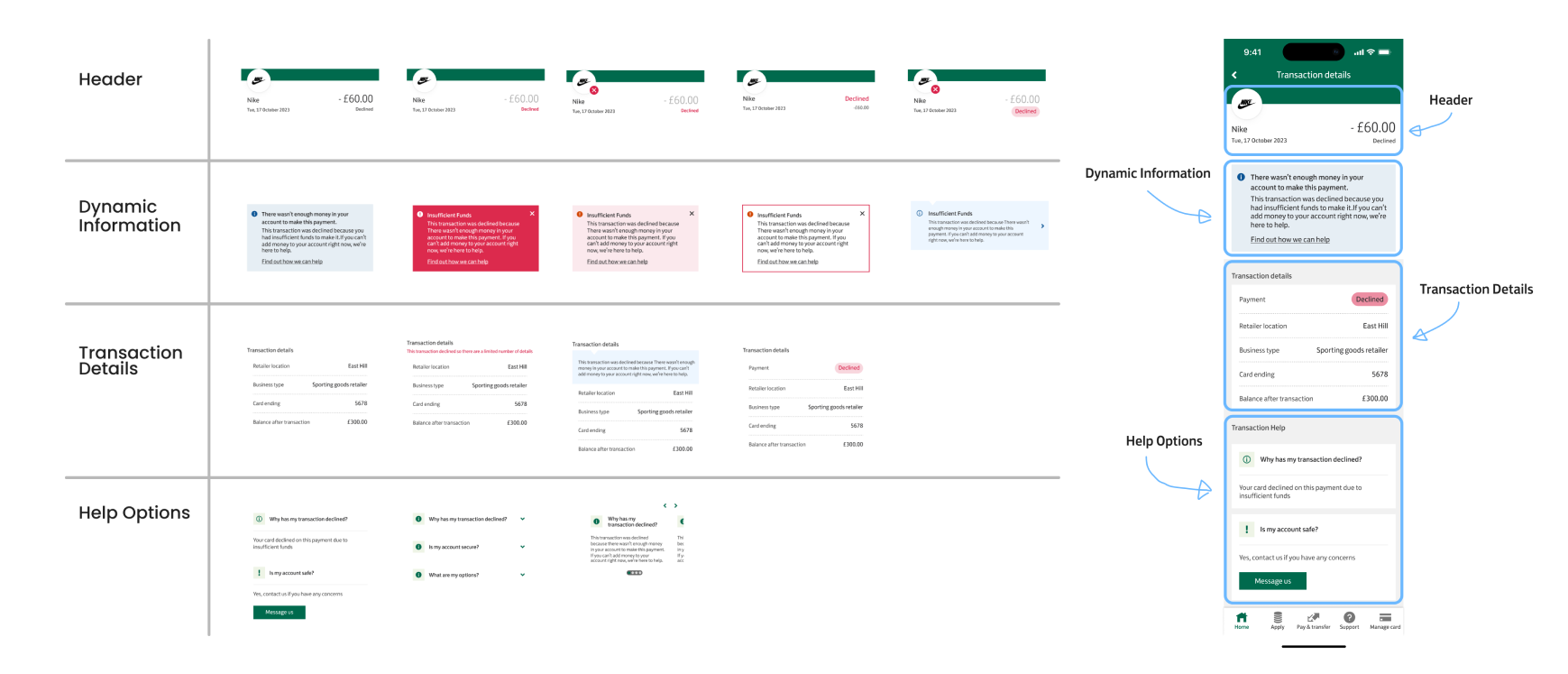 Iteration showing segmented transaction details page variations